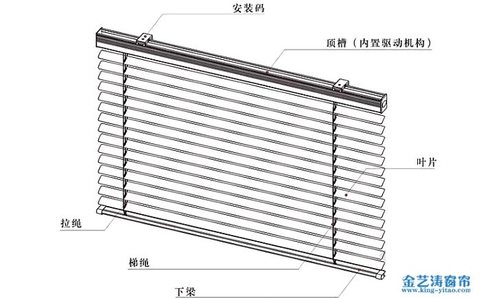 電動百葉窗簾結(jié)構(gòu)